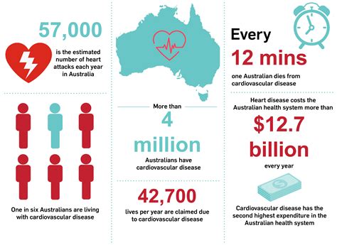 Prevalence of Chloroform Attacks on Students