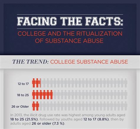 Prevalence of Chloroform Use on College Campuses: