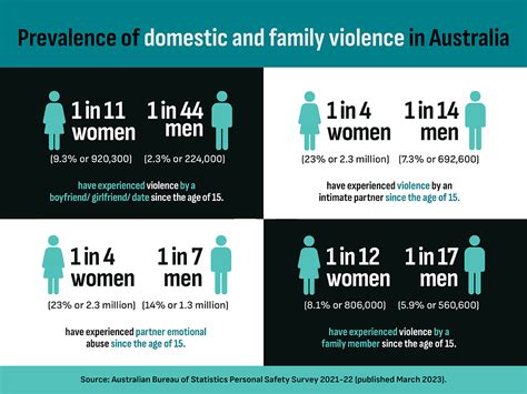 Prevalence of Image-Based Abuse