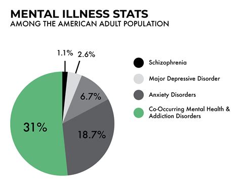 Prevalence of Mental Health Disorders