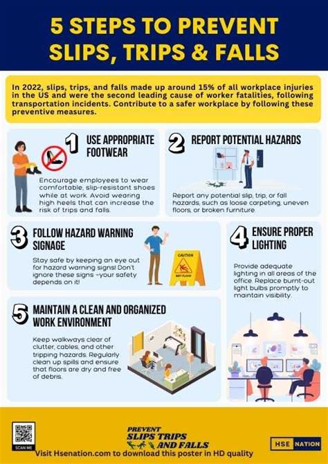 Prevent Slips and Falls: