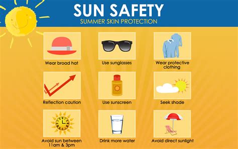 Prevent Sunburns: