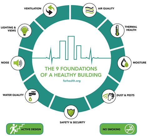 Preventative Health: Laying the Foundation for a Healthy Future