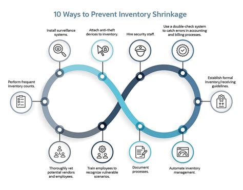 Preventing Inventory Shrinkage: