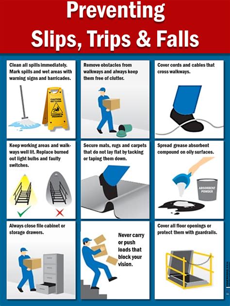 Preventing Slips and Falls: