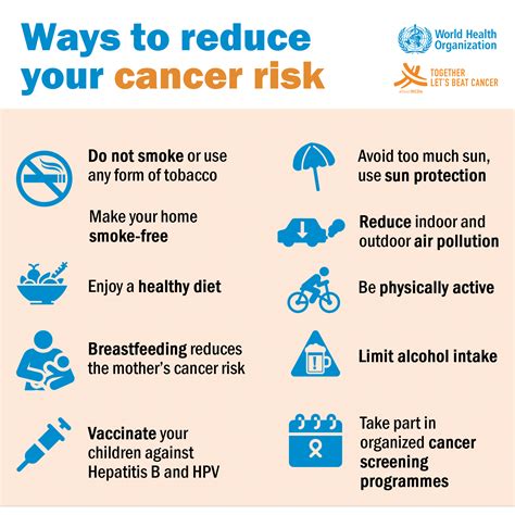 Preventing cancer: