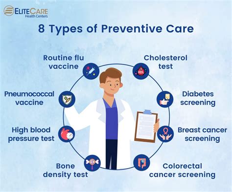 Preventive Care: