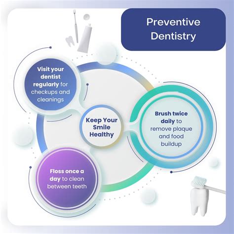 Preventive Dentistry: