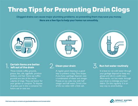 Prevents drain clogs: