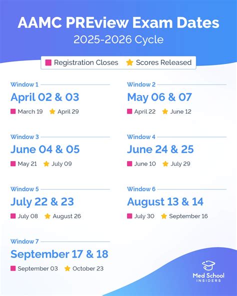 Preview Score Release Dates: The Ultimate Guide
