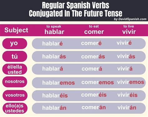 Preview of the Back in Spanish: A Glimpse into the Future of the Spanish Language