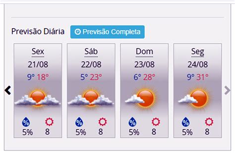 Previsão do Tempo do Cassino: Planeje Sua Visita Perfeita com Precisão Climátic