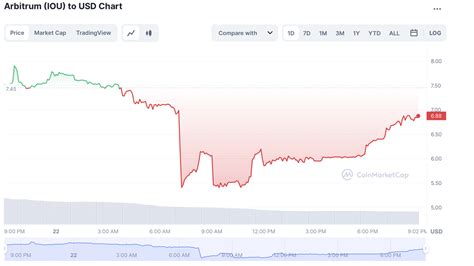 Price Airdrop: Unlock the Value of Digital Assets