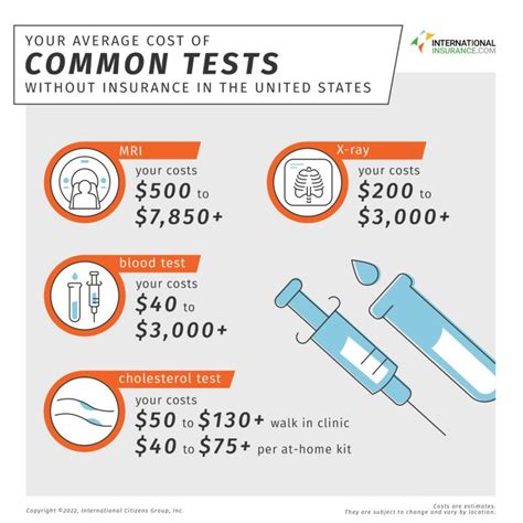 Price Blood: The Exorbitant Cost of Healthcare in America