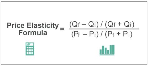 Price Demand Elasticity Calculator: Uncover Market Dynamics