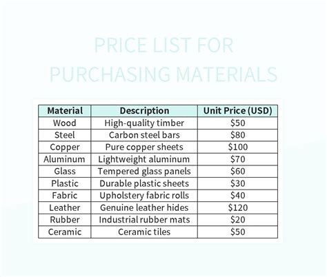 Price List of Drawing Materials Kindle Editon