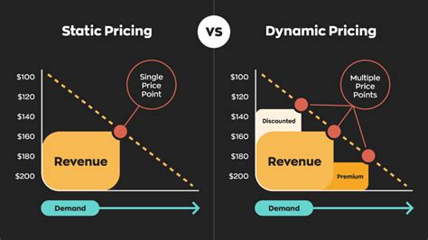 Price Maker: Empowering Businesses with Dynamic Pricing Strategies