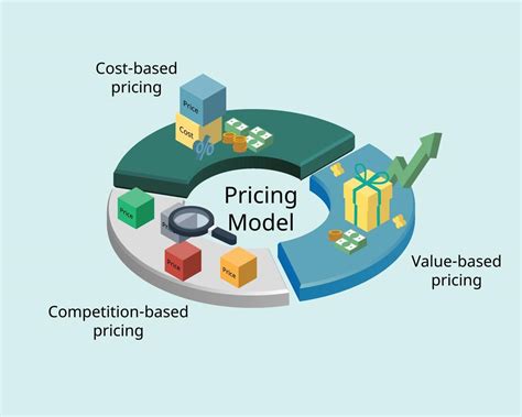 Price Maker: Mastering the Art of Value-Based Pricing