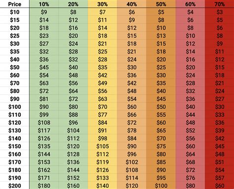 Price Ranges:
