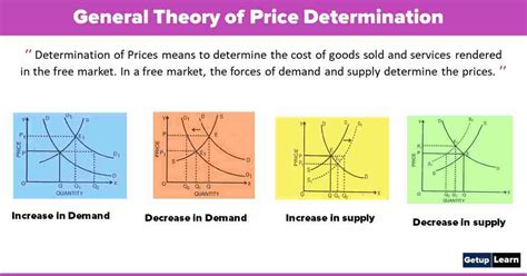 Price Theory & Applicati Epub