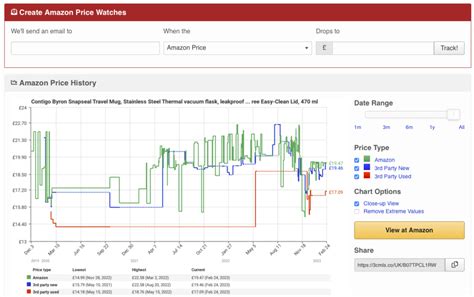 Price Tracking: