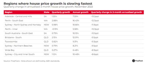 Price Unveiled: A Breakdown of Regions