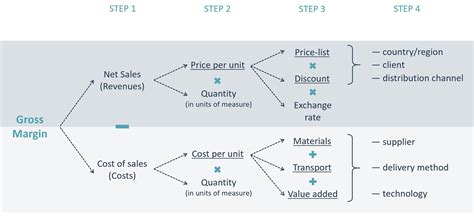 Price Volume Mix Analysis