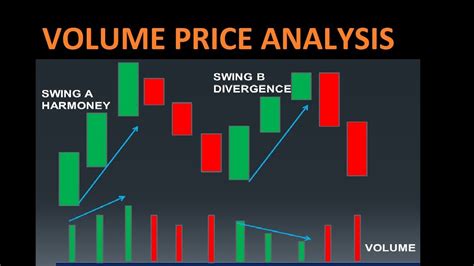 Price and Trading Volume of Goods: An In-Depth Exploration