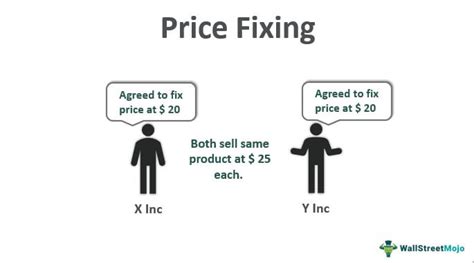 Price fixing: