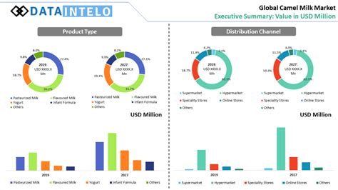 Price for Camel: A Global Market Outlook