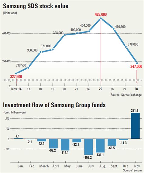 Price for Samsung Stock: A Comprehensive Analysis