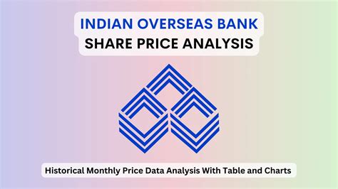 Price of Regions Bank Stock: A Comprehensive Analysis