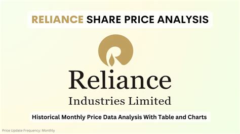 Price of Reliance Industries Share: A Comprehensive Analysis