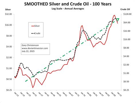 Price of Silver & Gold Today: A Comprehensive Guide to Fluctuating Precious Metals