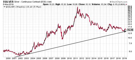 Price of Silver Today per Oz: $24.56 - What it Means for You