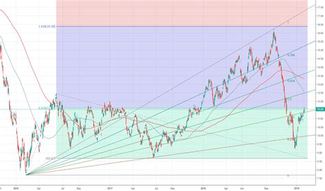 Price of USO Stock: A Comprehensive Analysis