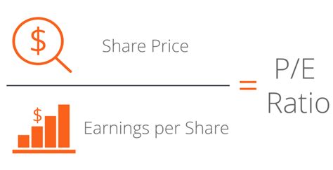 Price-to-earnings (P/E) ratio: