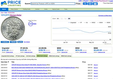 PriceCharting Marketplace: A Comprehensive Guide to Buy, Sell, and Value Collectibles