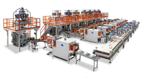 Pricing Guide for Packing Machines: All You Need to Know