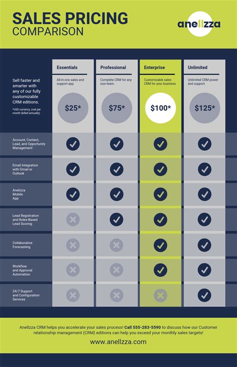 Pricing and Features Comparison