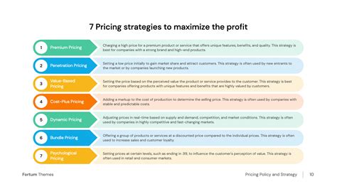 Pricing for Profit Doc