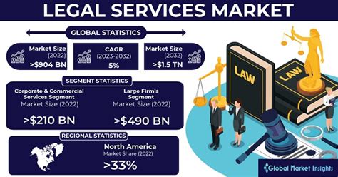 Pricing in the Legal Market: