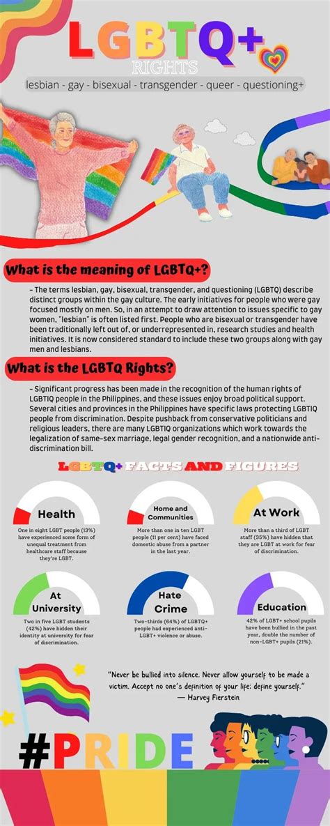 Pride Foundation's Commitment to LGBTQ+ Education