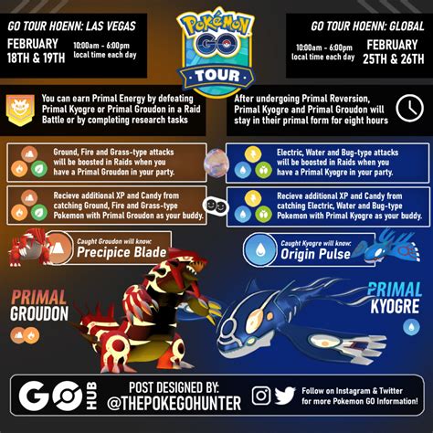 Primal Reversion in Pokémon GO: A Comprehensive Guide