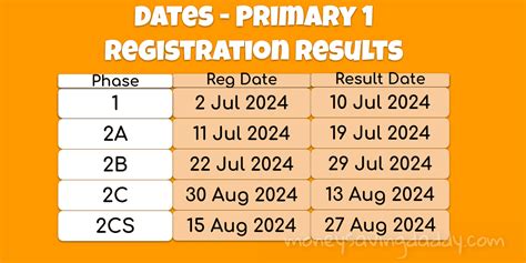 Primary 1 Registration 2024: The Ultimate Guide