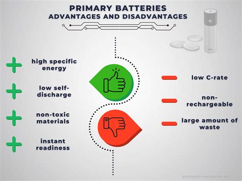 Primary Advantages: