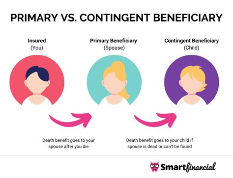 Primary Beneficiaries: