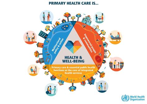 Primary Healthcare Services: Cornerstone of Community Health