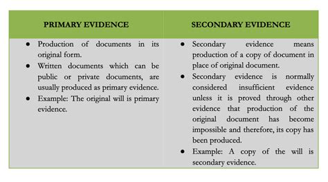 Primary Objectives of the Evidence Act