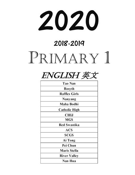 Primary School Exam Period 2020: A Comprehensive Guide